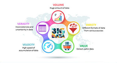 big-data-cycle